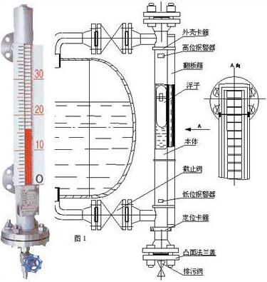 氫氟酸液位計，氟硅酸液位計，氟化工體液位計