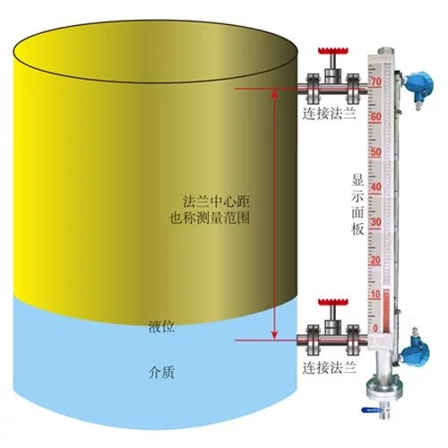 稀鹽酸液位計(jì)，濃鹽酸液位計(jì)，HCL溶液液位計(jì)