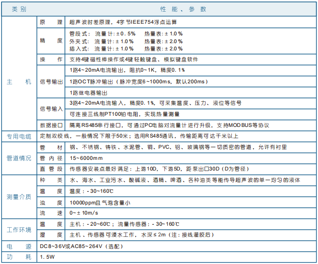 鍋爐熱水流量計，灌溉用水流量計，蒸汽冷凝水流量計
