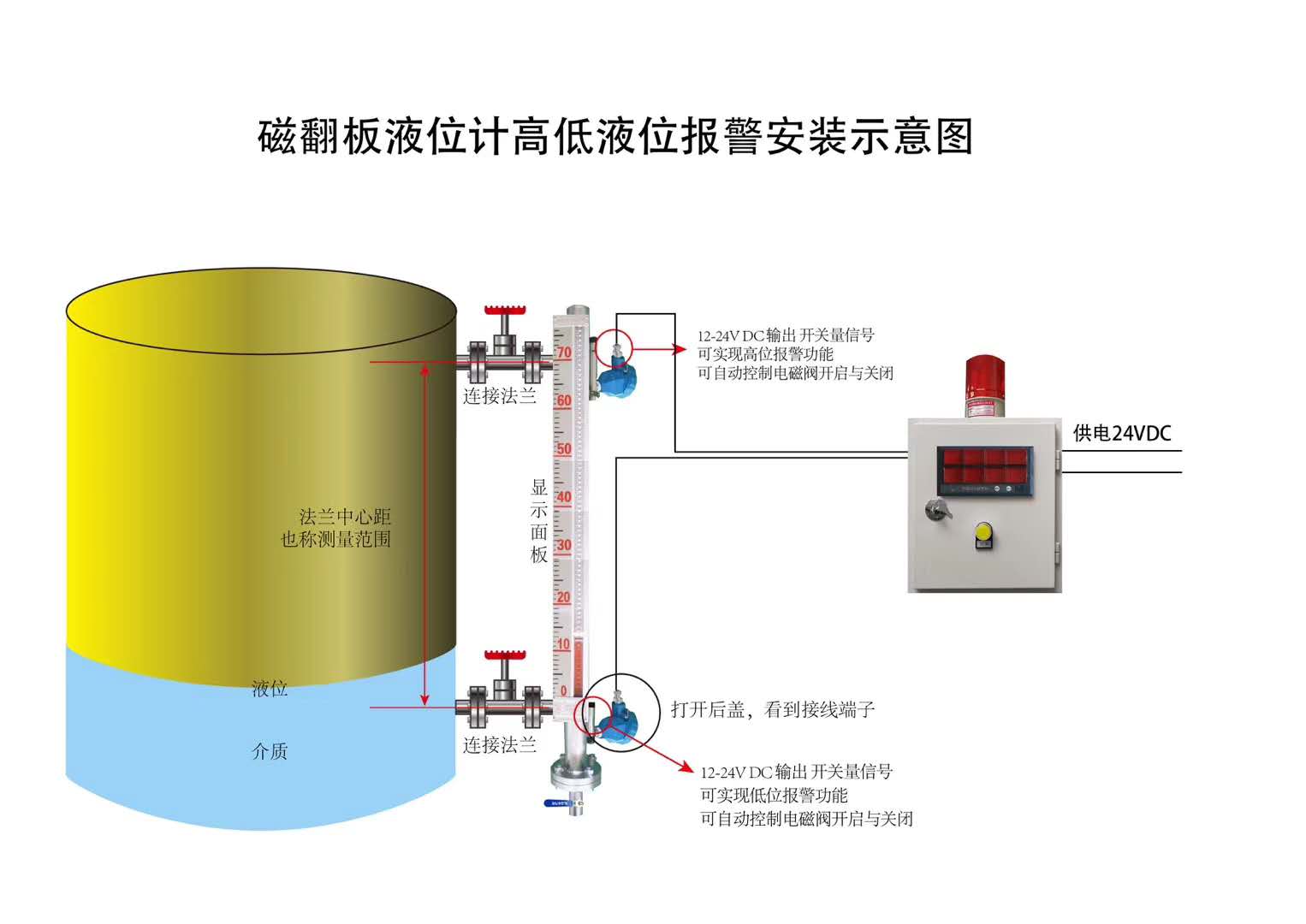 磁翻板液位計(jì)高低液位報(bào)警